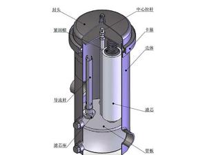 保安过滤器